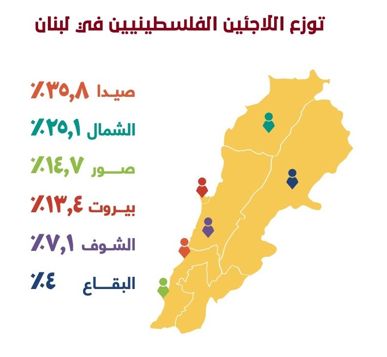 اللاجئون الفلسطينيون في لبنان / 2 اللاجئون الفلسطينيون في لبنان / 2