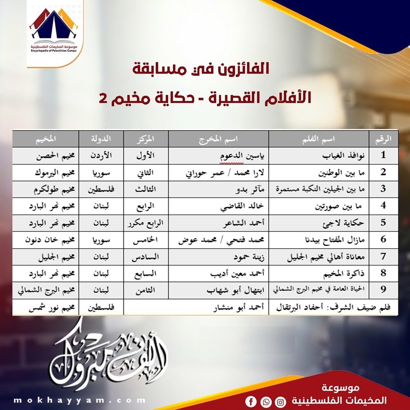 الفائزون في  مسابقة حكاية مخيم 2، موسوعة المخيمات الفلسطينية